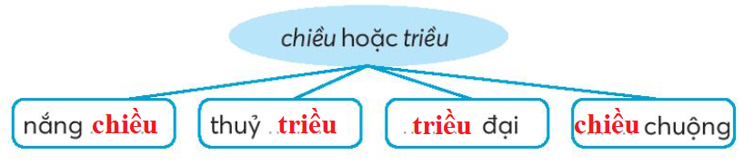 Vở bài tập Tiếng Việt lớp 3 Bài 17: Đất nước là gì 41, 42 Tập 2 - Kết nối tri thức (ảnh 1)