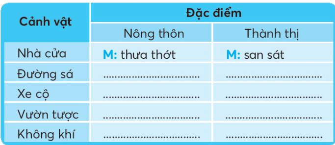Vở bài tập Tiếng Việt lớp 3 Bài 1: Nắng Phương Nam trang 78 Tập 2 - Chân trời sáng tạo (ảnh 1)