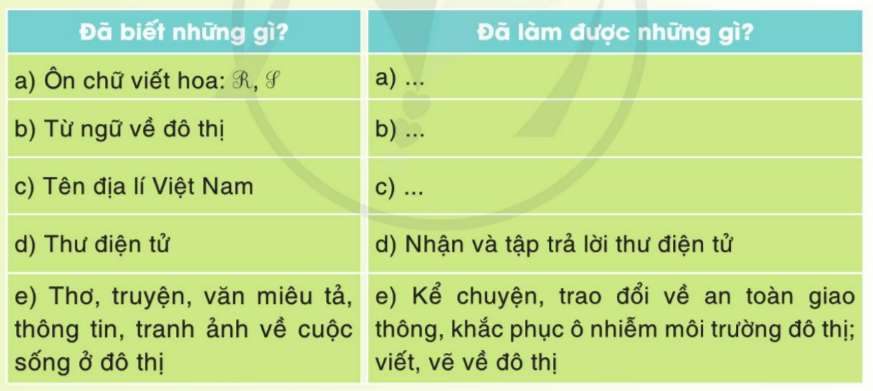 Tự đánh giá trang 32 Vở bài tập Tiếng Việt lớp 3 Tập 2 - Cánh diều (ảnh 1)
