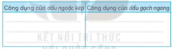 Vở bài tập Tiếng Việt lớp 3 Bài 24: Cùng Bác qua suối trang 55, 56 Tập 2 - Kết nối tri thức (ảnh 1)