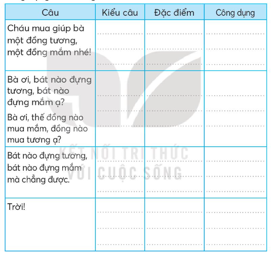 Vở bài tập Tiếng Việt lớp 3 Bài 28: Những điều nhỏ tớ làm cho Trái Đất trang 63, 64 Tập 2 - Kết nối tri thức (ảnh 1)