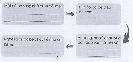 Con đã lớn thật rồi trang 13, 14 Vở bài tập Tiếng Việt lớp 3 Tập 1 - Cánh diều (ảnh 1)