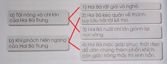 Hai Bà Trưng trang 51, 52 Vở bài tập Tiếng Việt lớp 3 Tập 2 - Cánh diều (ảnh 1)