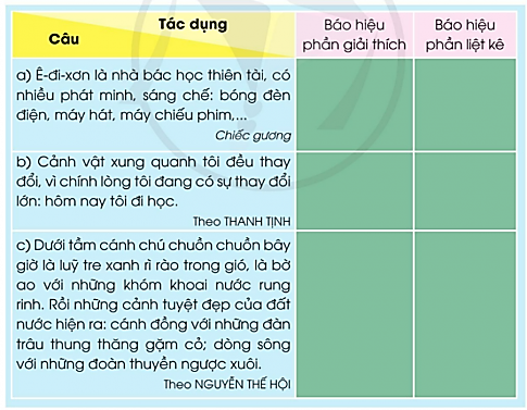 Tiết 4 trang 125 Tiếng Việt lớp 3 Tập 1 - Cánh diều (ảnh 1)