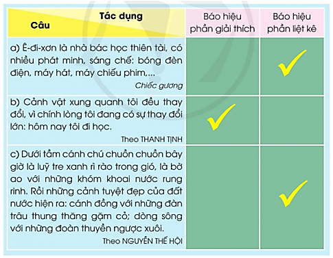 Tiết 4 trang 125 Tiếng Việt lớp 3 Tập 1 - Cánh diều (ảnh 1)