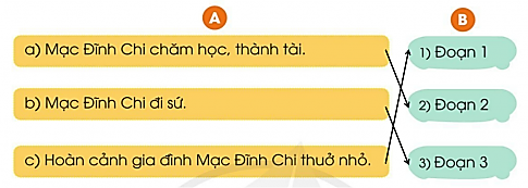 Tiết 6 trang 127, 128 Tiếng Việt lớp 3 Tập 1 - Cánh diều (ảnh 1)