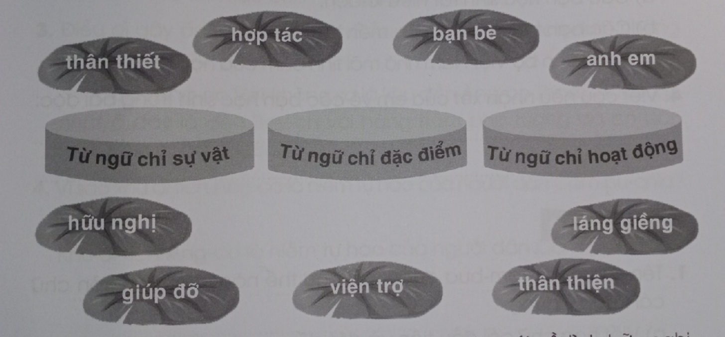 Cu-ba tươi đẹp trang 70, 71 Vở bài tập Tiếng Việt lớp 3 Tập 2 - Cánh diều (ảnh 1)