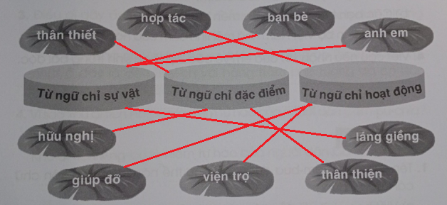 Cu-ba tươi đẹp trang 70, 71 Vở bài tập Tiếng Việt lớp 3 Tập 2 - Cánh diều (ảnh 1)