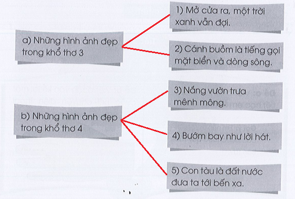 Tiết 2 trang 39, 40 Vở bài tập Tiếng Việt lớp 3 Tập 1 - Cánh diều (ảnh 1)