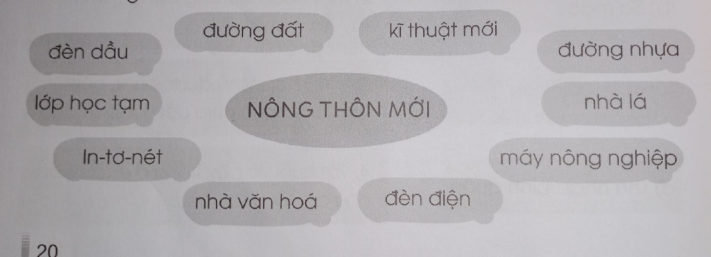 Phép mầu trên sa mạc trang 19, 20 Vở bài tập Tiếng Việt lớp 3 Tập 2 - Cánh diều (ảnh 1)