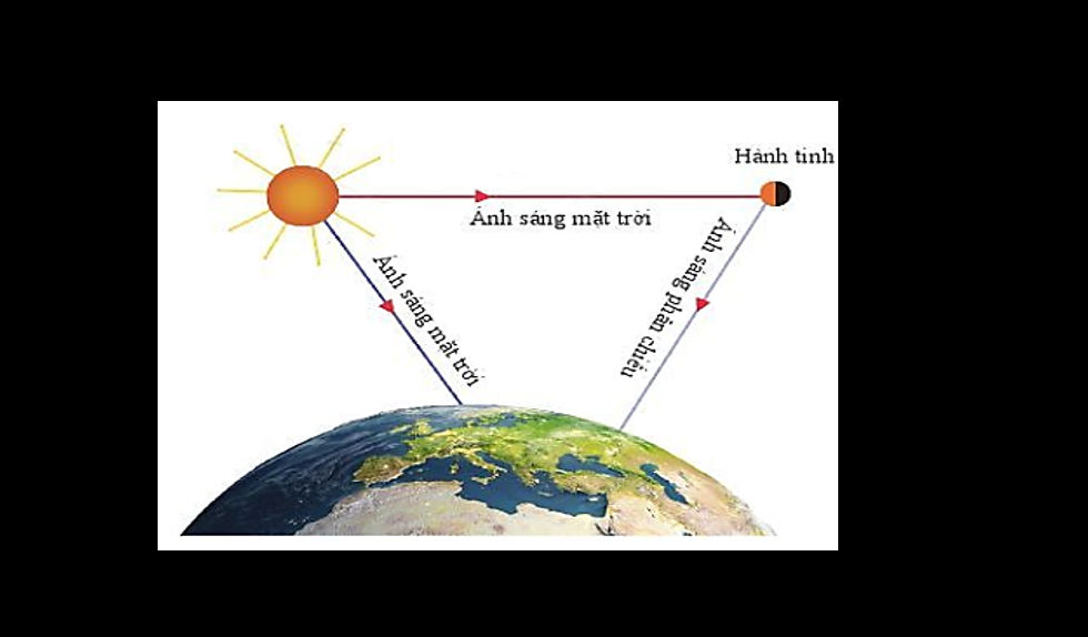 Giáo án điện tử Hệ Mặt Trời và Ngân Hà | Bài giảng PPT KHTN 6 Cánh diều (ảnh 1)