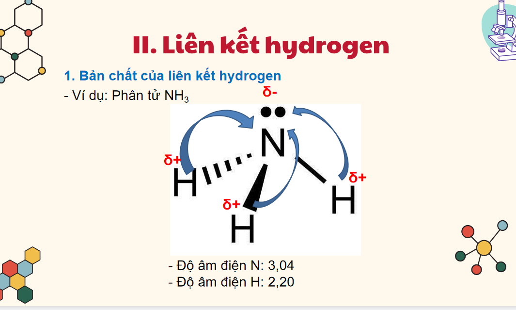 Giáo án điện tử Liên kết hydrogen và tương tác Van der waals | Bài giảng PPT Hóa học 10 Kết nối tri thức (ảnh 1)