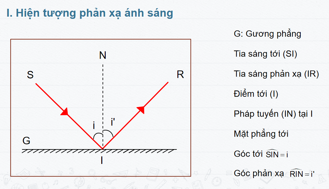 Giáo án điện tử Sự phản xạ ánh sáng | Bài giảng PPT KHTN 7 Kết nối tri thức (ảnh 1)