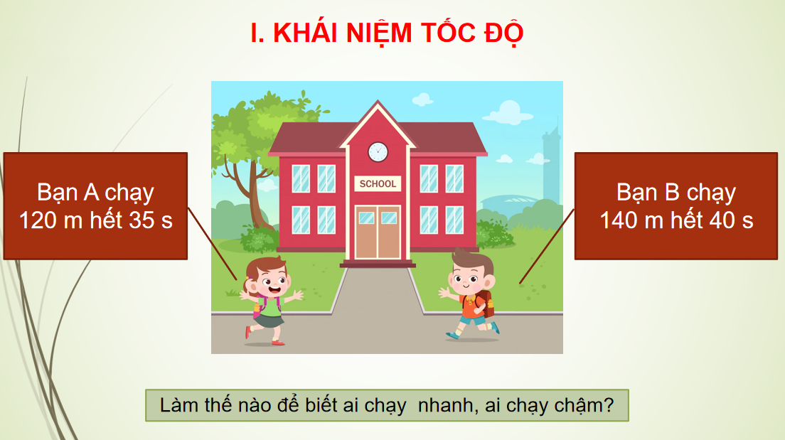 Giáo án điện tử Tốc độ chuyển động| Bài giảng PPT KHTN 7 Kết nối tri thức (ảnh 1)