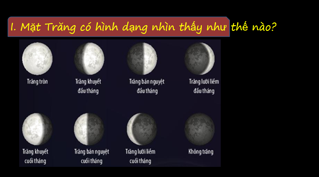 Giáo án điện tử Các hình dạng nhìn thấy của Mặt Trăng | Bài giảng PPT KHTN 6 Cánh diều (ảnh 1)