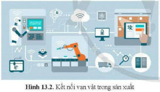 Lý thuyết Công nghệ 11 Bài 13 (Cánh diều): Cách mạng công nghiệp 4.0 với tự động hoá quá trình sản xuất (ảnh 1)
