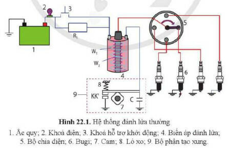 Lý thuyết Công nghệ 11 Bài 22 (Cánh diều): Hệ thống đánh lửa và hệ thống khởi động (ảnh 1)