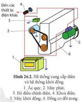 Lý thuyết Công nghệ 11 Bài 26 (Cánh diều): Trang bị điện ô tô (ảnh 1)