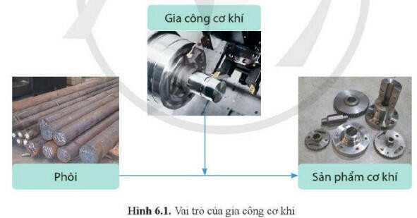 Lý thuyết Công nghệ 11 Bài 6 (Cánh diều): Khái quát về các phương pháp gia công cơ khí (ảnh 1)