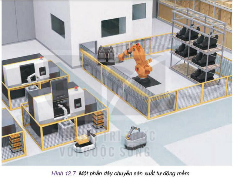 Lý thuyết Công nghệ 11 Bài 12 (Kết nối tri thức): Dây chuyền sản xuất tự động với sự tham gia của robot (ảnh 1)