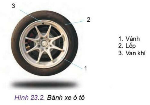 Lý thuyết Công nghệ 11 Bài 23 (Kết nối tri thức): Bánh xe và hệ thống treo (ảnh 1)