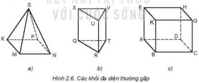 Lý thuyết Công nghệ 8 Bài 2 (Kết nối tri thức): Hình chiếu vuông góc (ảnh 1)