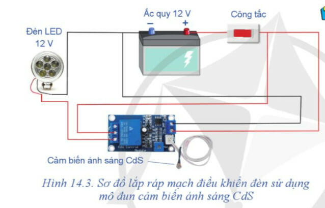  Lý thuyết Công nghệ 8 Bài 14 (Cánh diều): Lắp ráp mạch điều khiển mô đun đơn giản sử dụng mô đun cảm biến (ảnh 1)