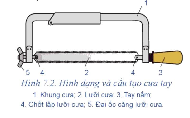 Lý thuyết Công nghệ 8 Bài 7 (Cánh diều): Một số phương pháp gia công cơ khí bằng tay (ảnh 1)