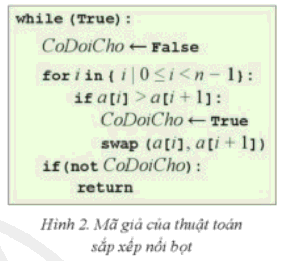 Lý thuyết Tin học 11 (Cánh diều) Bài 8: Lập trình một số thuật toán sắp xếp (ảnh 1)