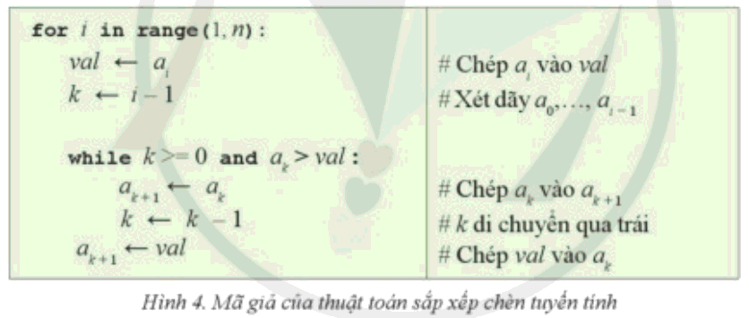 Lý thuyết Tin học 11 (Cánh diều) Bài 8: Lập trình một số thuật toán sắp xếp (ảnh 1)