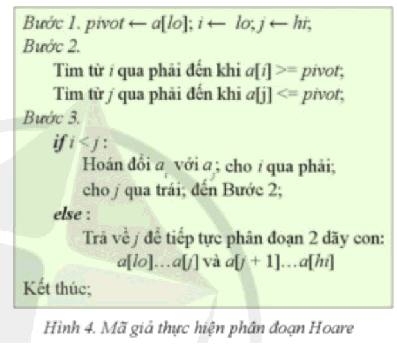 Lý thuyết Tin học 11 (Cánh diều) Bài 9: Lập trình thuật toán sắp xếp nhanh (ảnh 1)