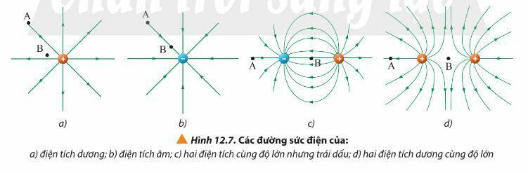 Lý thuyết Điện trường – Vật lí 11 Chân trời sáng tạo (ảnh 1)