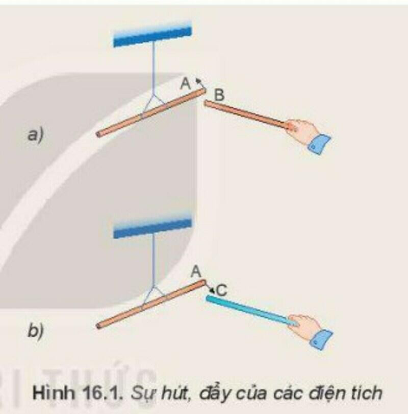 Lý thuyết Lực tương tác giữa hai điện tích – Vật lí 11 Kết nối tri thức (ảnh 1)