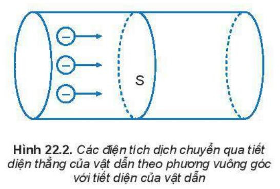 Lý thuyết Cường độ dòng điện – Vật lí 11 Kết nối tri thức (ảnh 1)