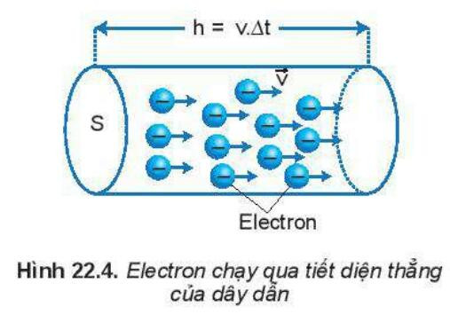 Lý thuyết Cường độ dòng điện – Vật lí 11 Kết nối tri thức (ảnh 1)