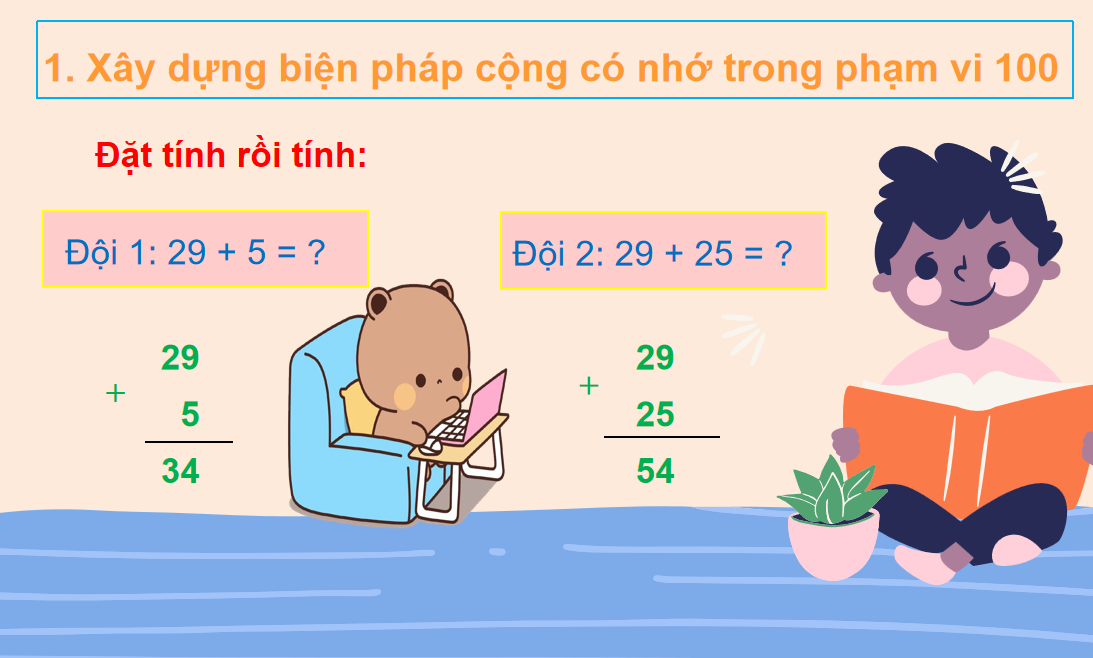 Giáo án điện tử Phép cộng có nhớ trong phạm vi 100| Bài giảng PPT Toán lớp 2 Chân trời sáng tạo (ảnh 1)