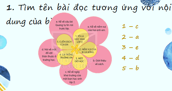 Giáo án điện tử Ôn tập giữa học kì 1| Bài giảng PPT Tiếng Việt lớp 2 Kết nối tri thức (ảnh 1)