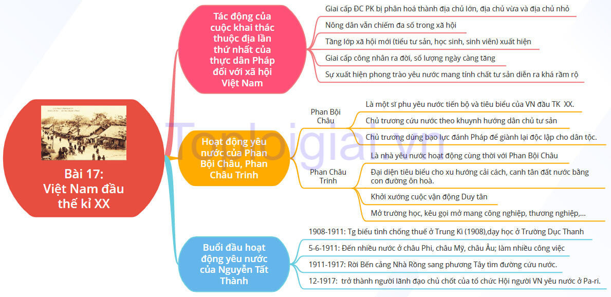 Lý thuyết Lịch sử 8 Bài 17 (Cánh Diều): Việt Nam đầu thế kỉ XX (ảnh 1)