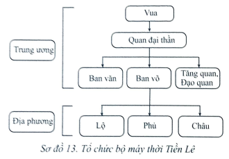 Vở bài tập Lịch sử 7 Bài 13 (Cánh diều): Công cuộc xây dựng và bảo vệ đất nước thời Ngô, Đinh, Tiền Lê (938 – 1009) (ảnh 1)