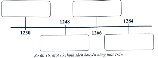 Vở bài tập Lịch sử 7 Bài 16 (Cánh diều): Công cuộc xây dựng đất nước thời Trần (1226-1400) (ảnh 1)