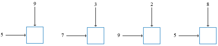 Bài tập Giới thiệu bảng nhân, bảng chia và vận dụng lớp 3 (ảnh 1)