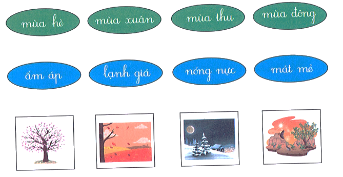 Bài tập cuối tuần Tiếng Việt lớp 1 (Chân trời sáng tạo) Tuần 32 có đáp án (ảnh 1)