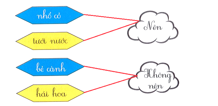 Bài tập cuối tuần Tiếng Việt lớp 1 (Cánh diều) Tuần 34 có đáp án (ảnh 1)