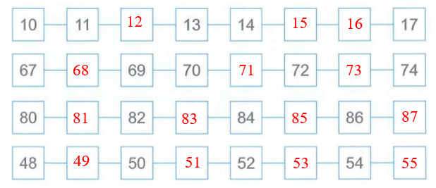 Bài tập cuối tuần Toán lớp 1 (Cánh diều) Tuần 21 có đáp án  (ảnh 1)