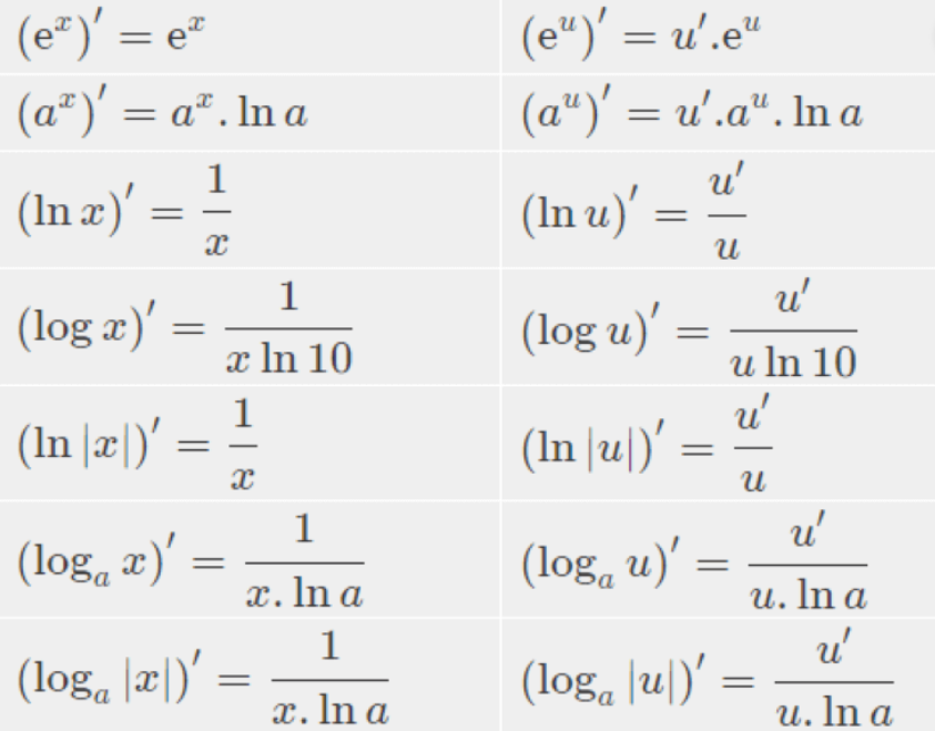 Đạo hàm logarit, công thức và những dạng bài xích tập dượt (ảnh 1)