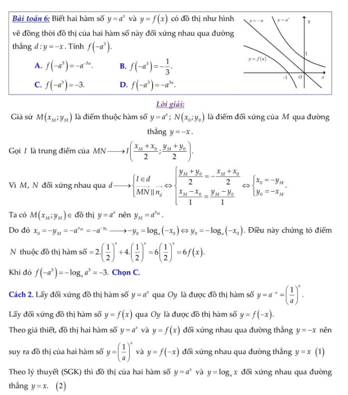 Đạo hàm logarit, công thức và các dạng bài tập (ảnh 1)