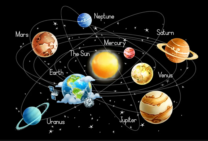 TOP 10 Đoạn văn Write a short paragraph to describe a planet in our solar system that interests you (siêu hay) (ảnh 1)