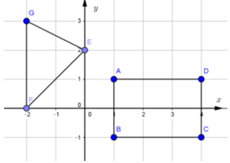 Mặt phẳng tọa độ lớp 7 và cách giải các dạng bài tập - Toán lớp 7