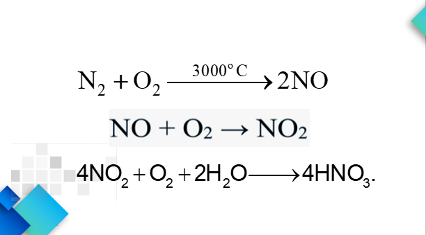 Giáo án điện tử Một số hợp chất với oxygen của nitrogen | Bài giảng PPT Hóa 11 Chân trời sáng tạo (ảnh 1)