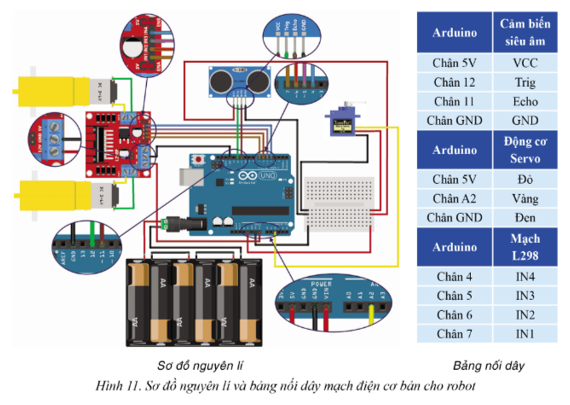 Chuyên đề Tin học 10 Bài 3: Thực hành lập trình điều khiển robot giáo dục - Cánh diều (ảnh 1)